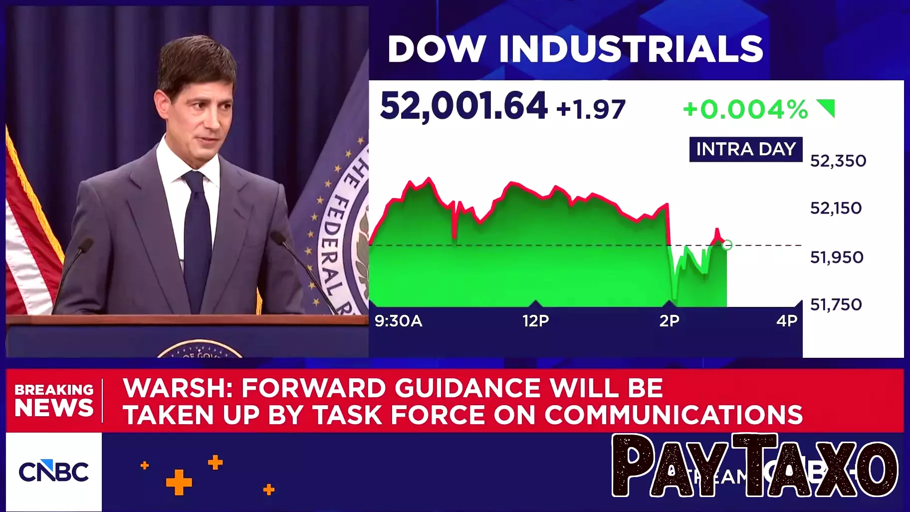 Chairman Kevin Warsh: Financial markets work less efficiently when they consider what Fed thinks