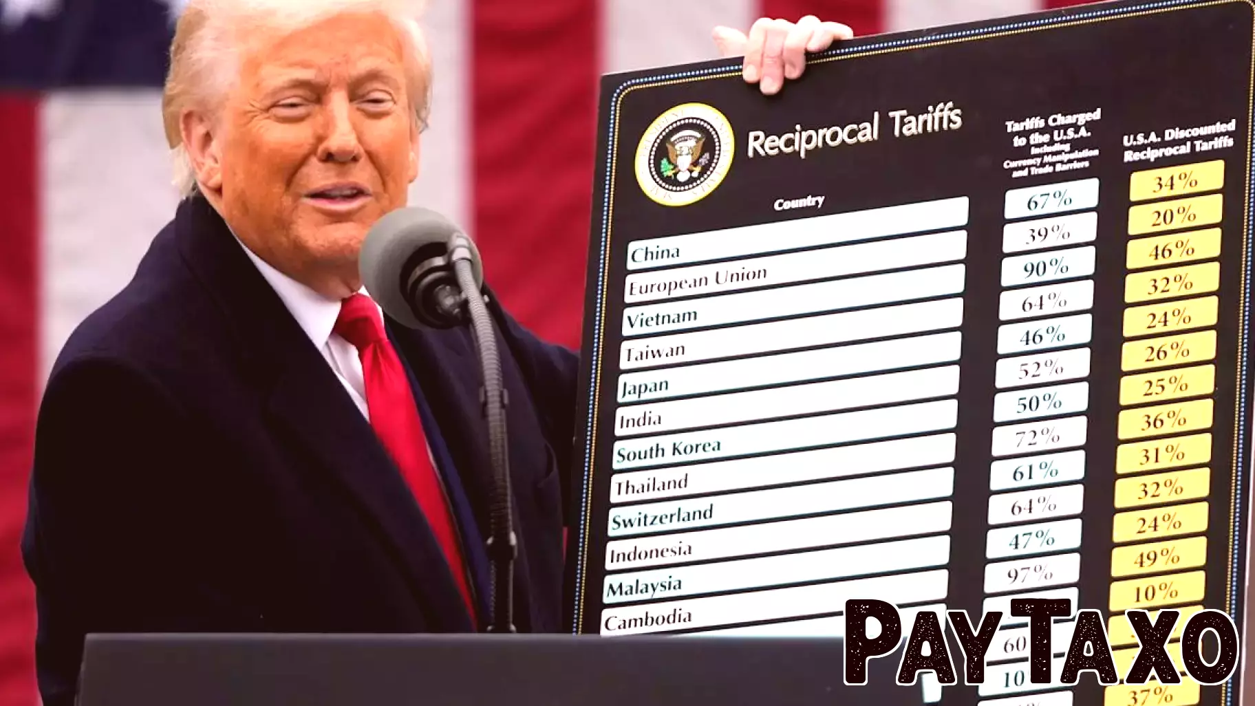 China Eases Chip Tariffs Amid US Trade Deal Signals with South Korea
