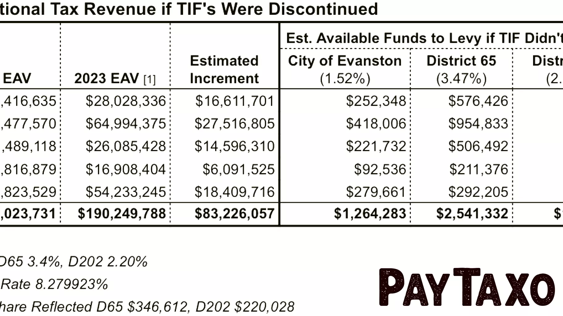 Finance & Budget Committee members discuss ending TIF districts