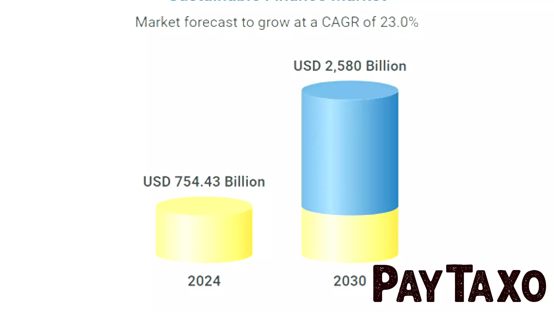 Insights into the Growing Sustainable Finance Market (2025-2030)