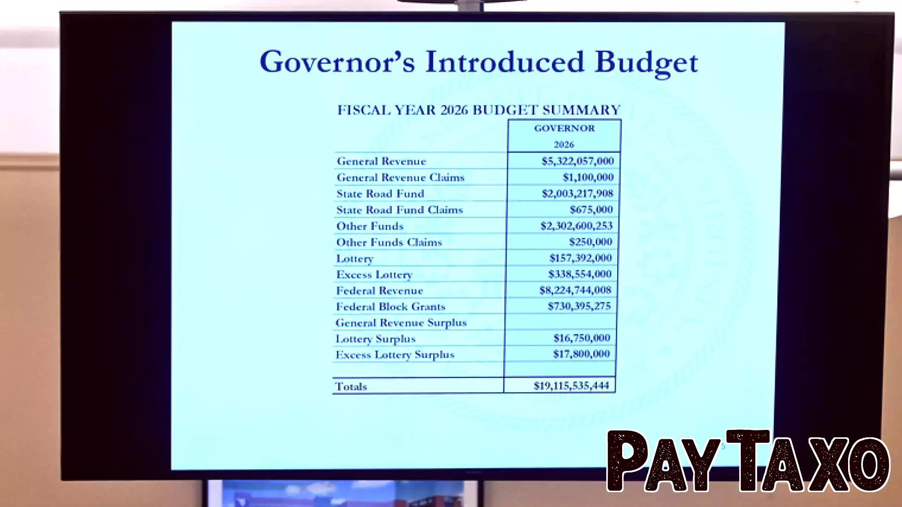 Senate Finance Committee Advances Budget Bill in Line with Governor's Proposal