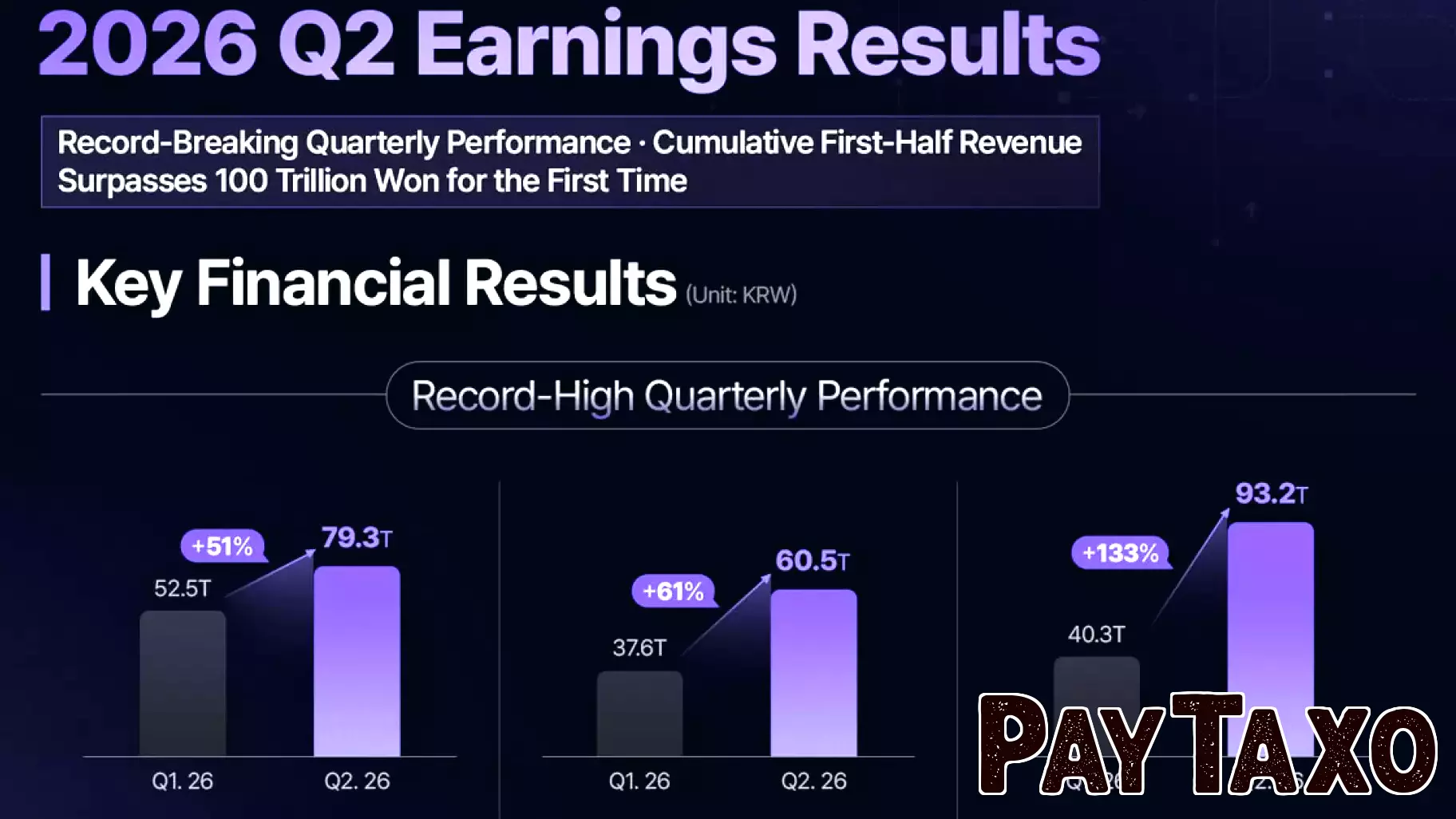 SK hynix Announces 2Q26 Financial Results