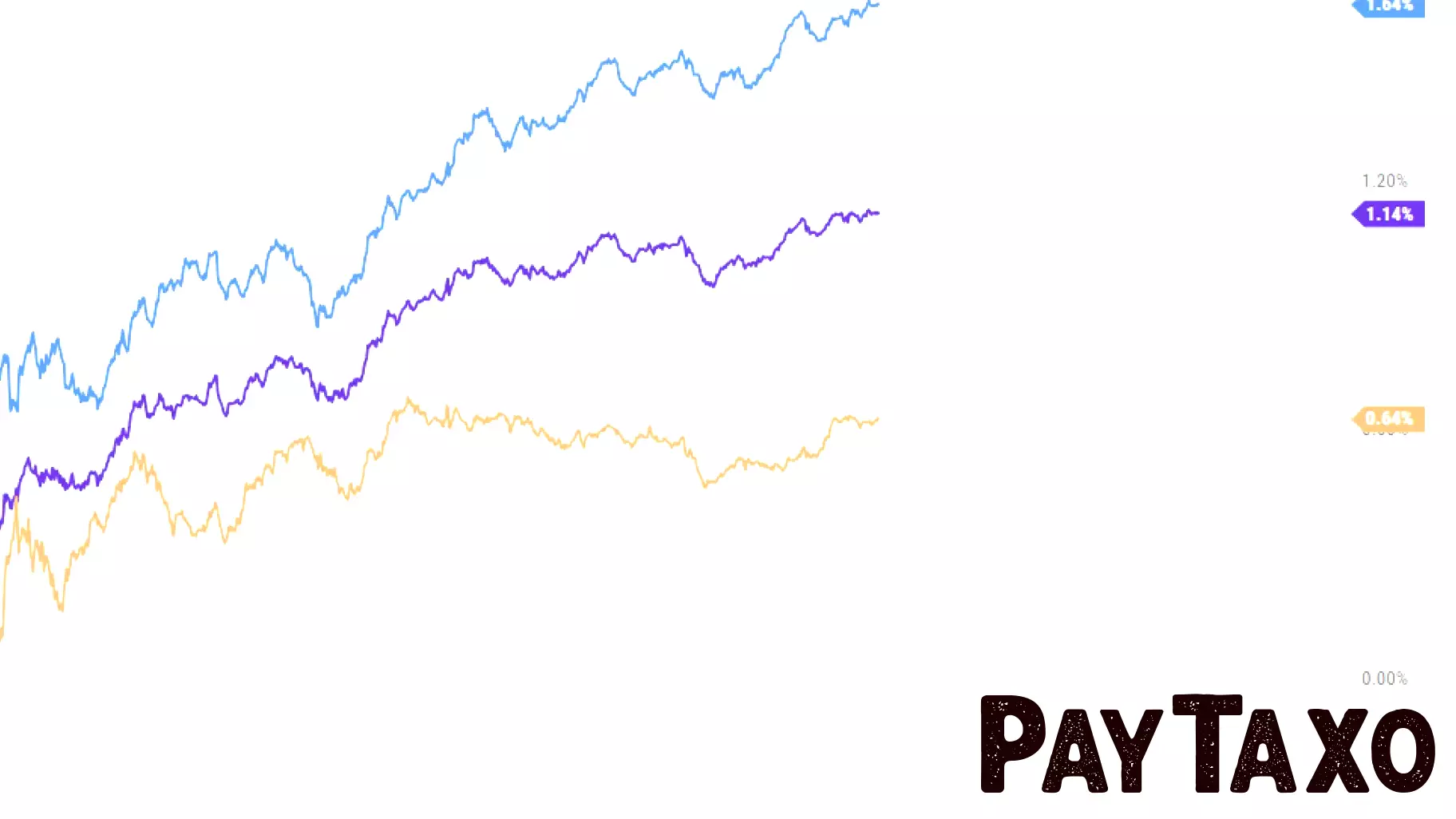 Tech Stocks Propel Market Higher Amid Mixed Sector Performance