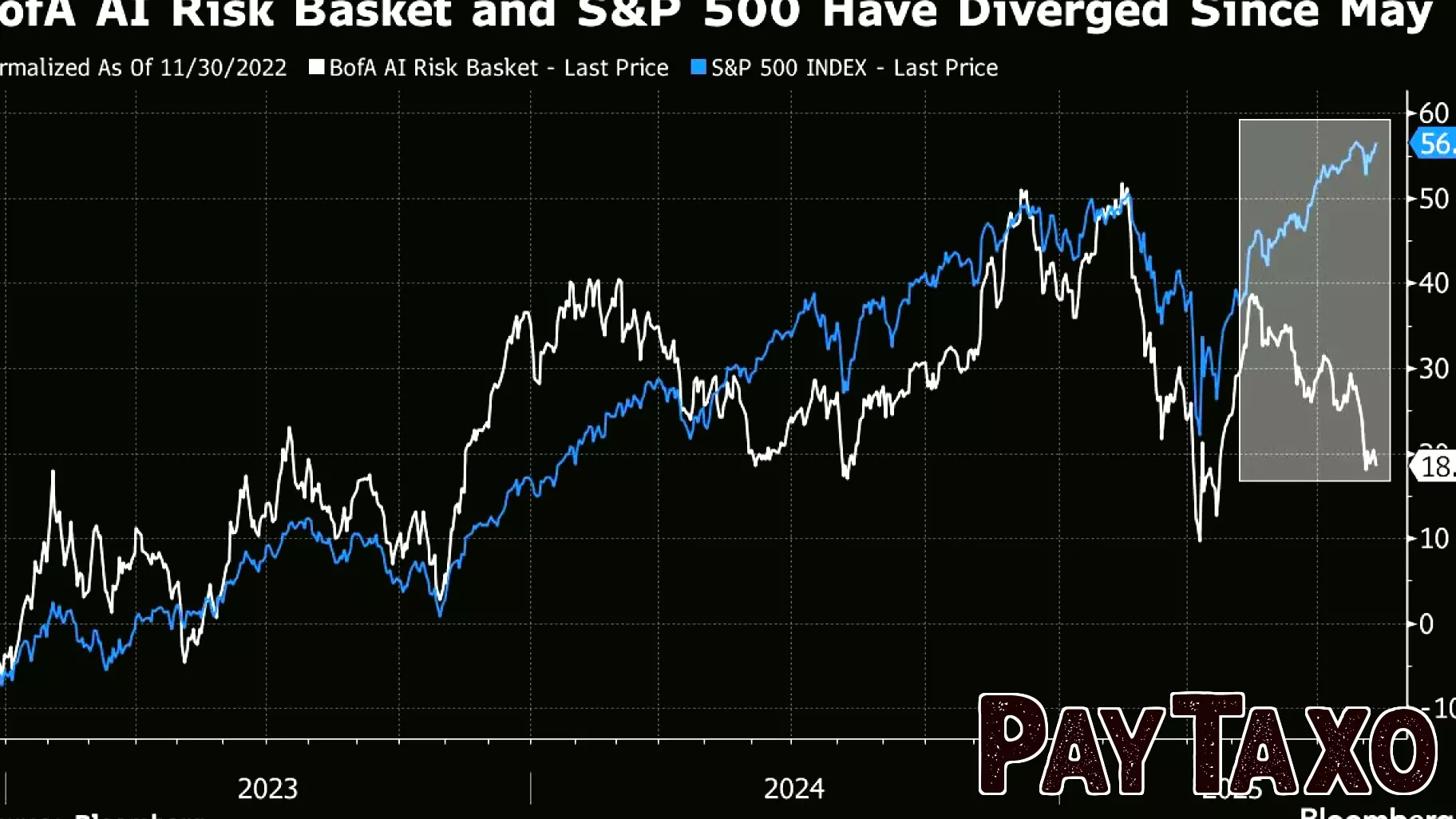 Traders Abandon Stocks Amid AI Concerns