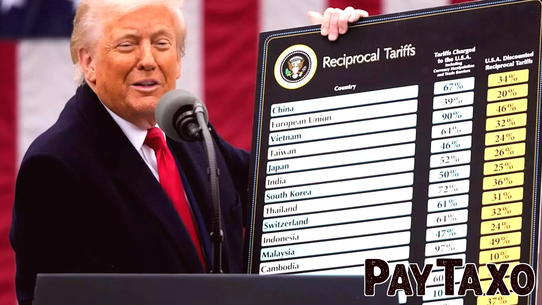 Trump Set to Ease Tariff Impact on Automakers