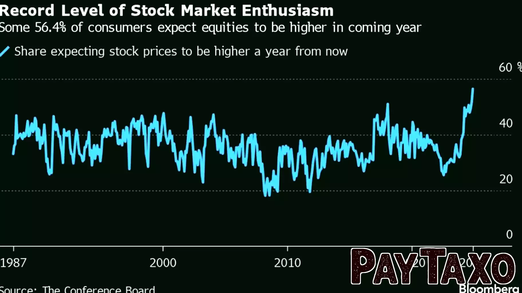 Trump's Economic Strategies May Lead to Market Bubble