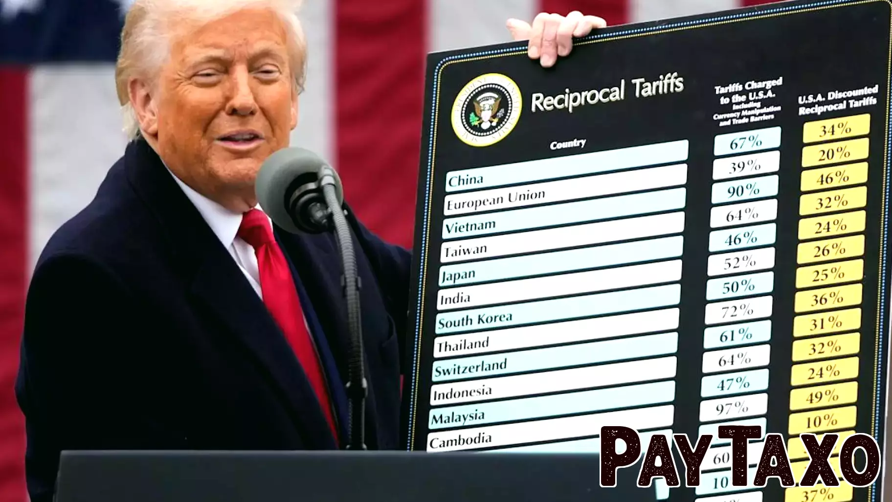 Updates on Trump's Tariffs: China Responds as Progress is Claimed