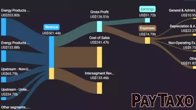 AppFolio Reports Strong Second Quarter 2025 Earnings, Surpassing Expectations