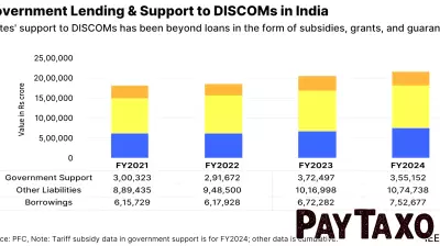 Enhancing Accountability in State Governance through Financial Transparency