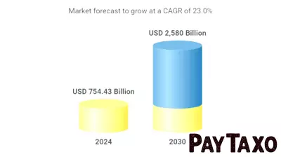 Insights into the Growing Sustainable Finance Market (2025-2030)