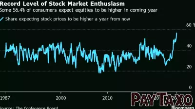 Trump's Economic Strategies May Lead to Market Bubble